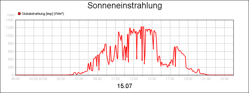 line diagram