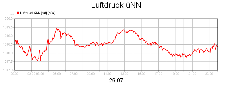 line diagram