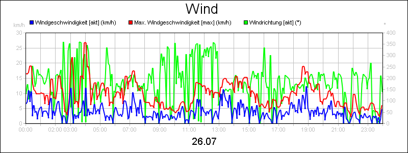 line diagram
