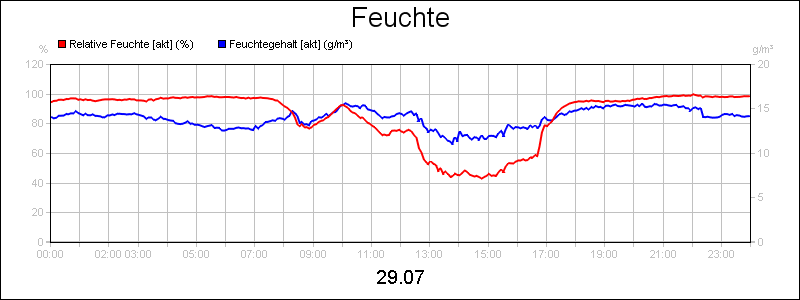 line diagram