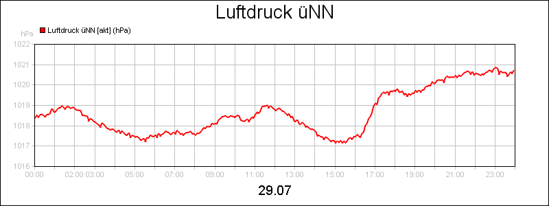 line diagram