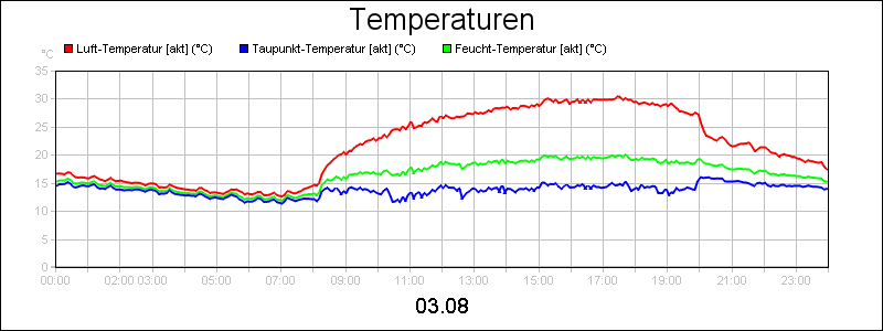 line diagram