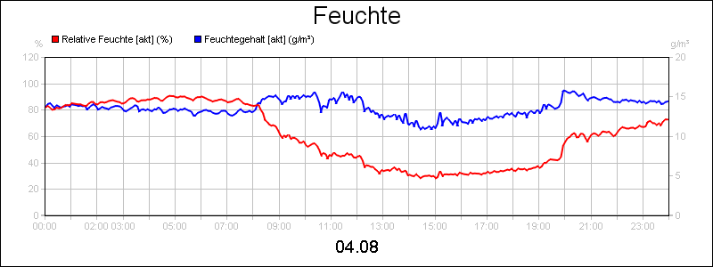line diagram