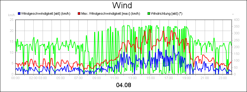 line diagram