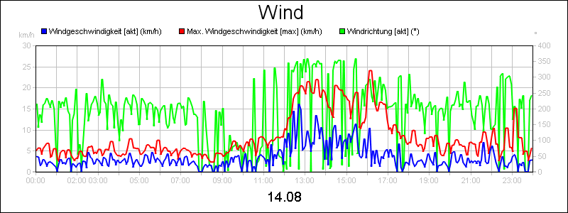 line diagram