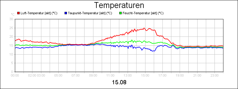 line diagram