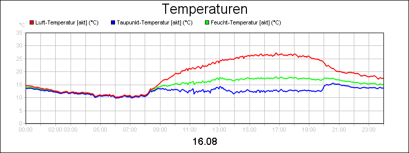 line diagram