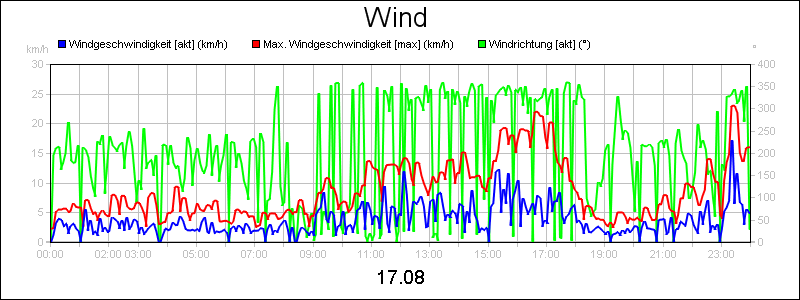 line diagram