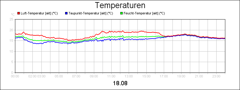 line diagram
