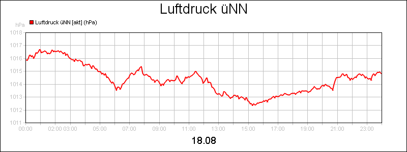 line diagram