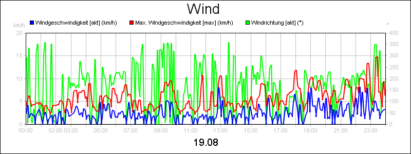 line diagram