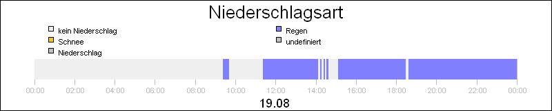 bar diagram