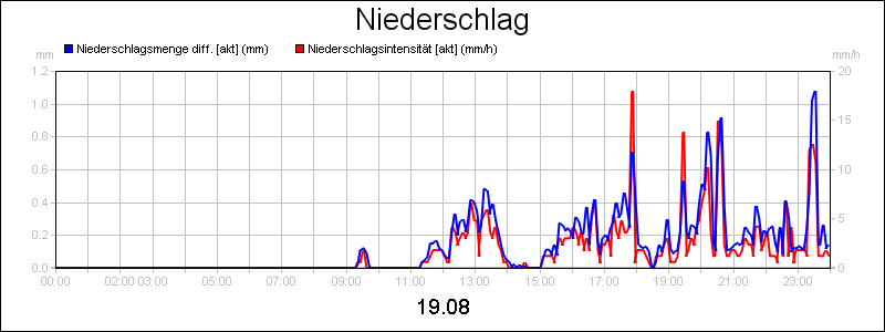 line diagram