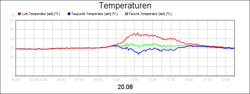 line diagram