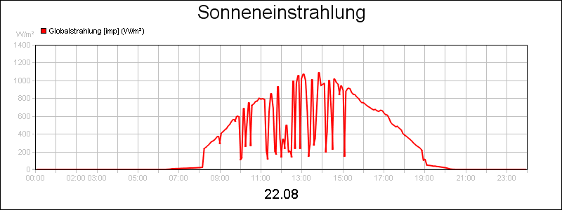 line diagram