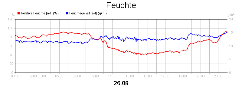 line diagram
