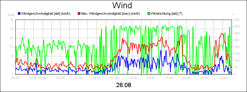 line diagram
