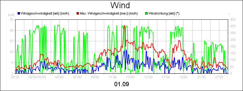 line diagram