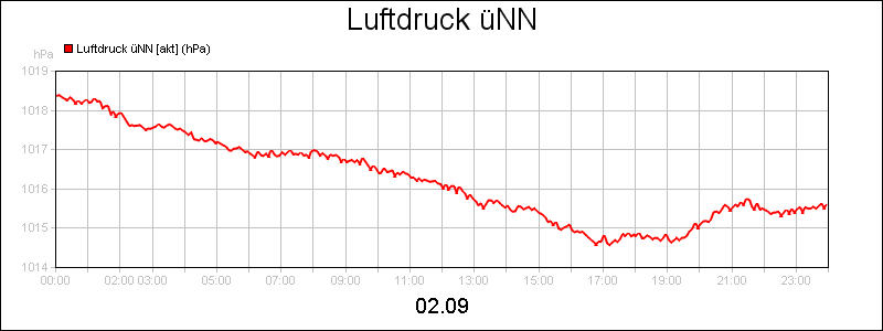 line diagram