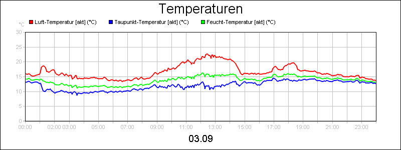 line diagram