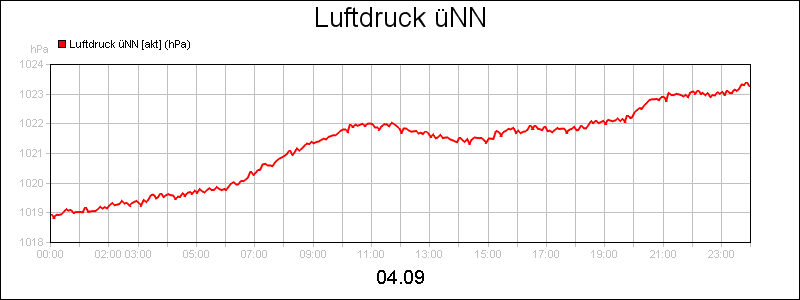 line diagram