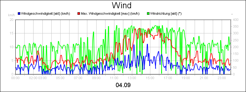 line diagram