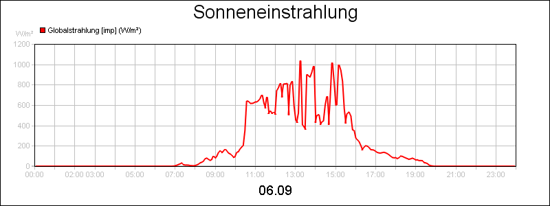line diagram