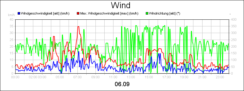 line diagram