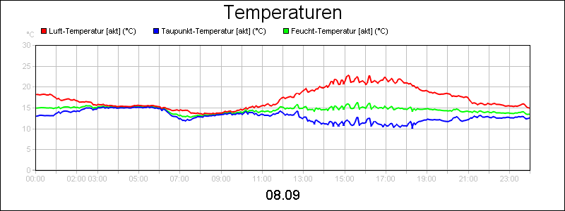 line diagram