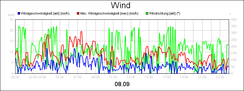 line diagram