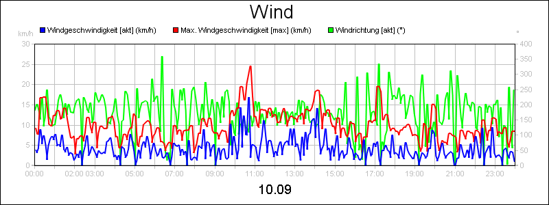 line diagram