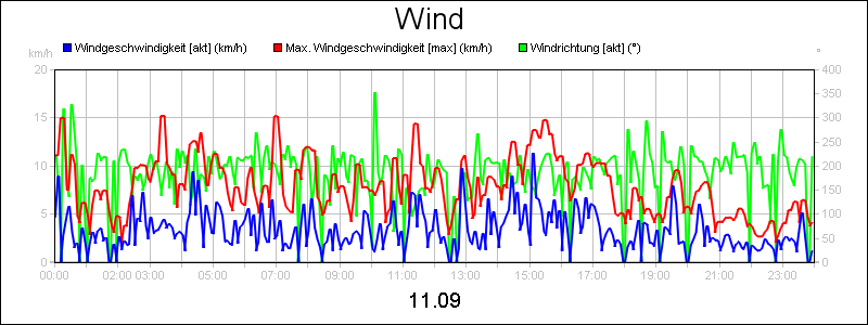 line diagram