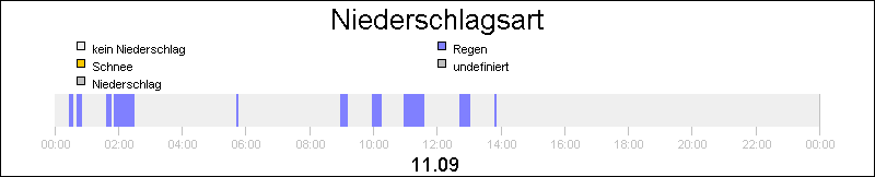 bar diagram