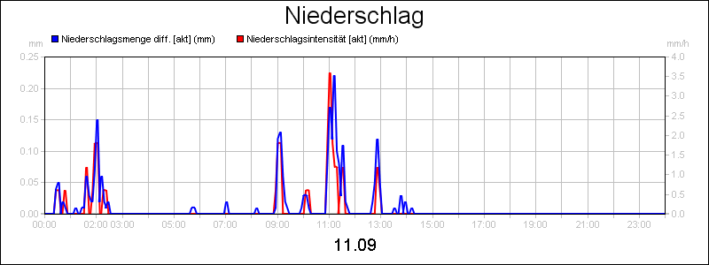 line diagram