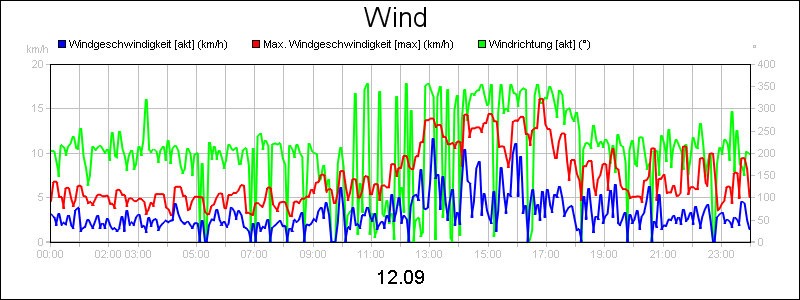 line diagram