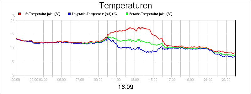 line diagram