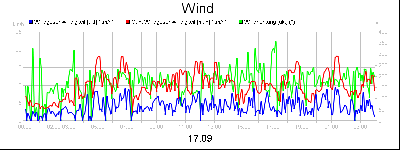 line diagram