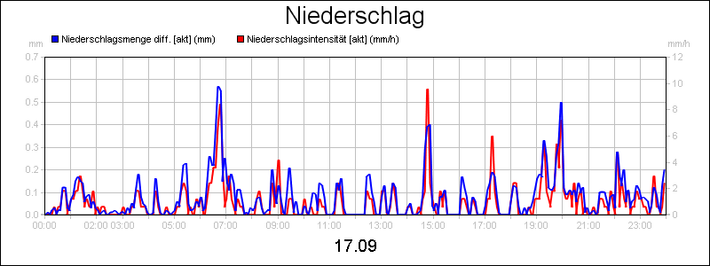line diagram