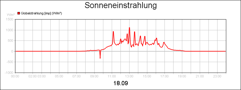 line diagram