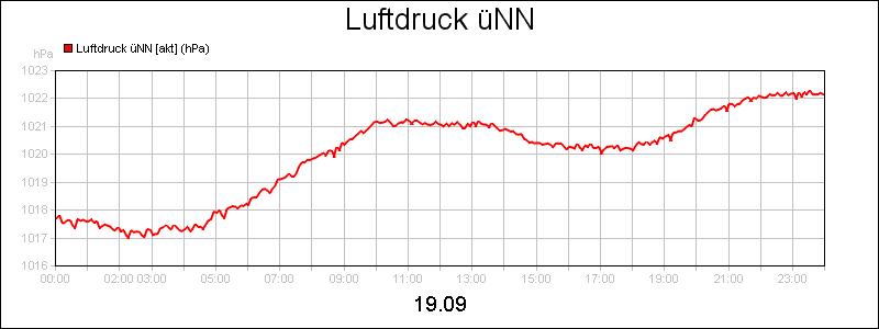 line diagram
