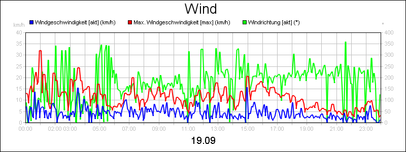 line diagram
