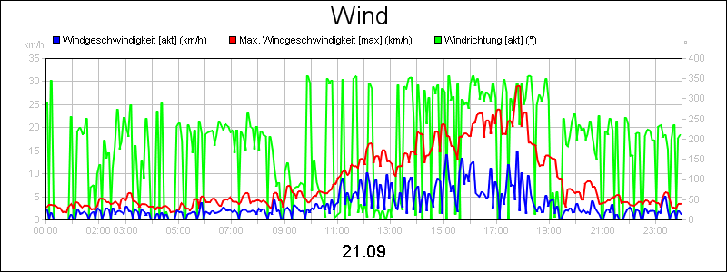 line diagram