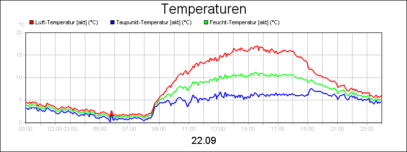 line diagram