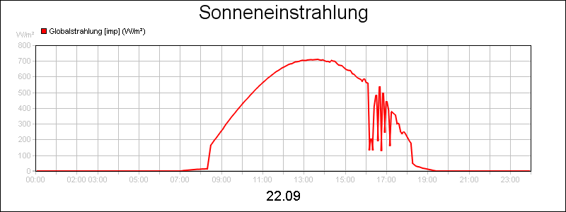 line diagram