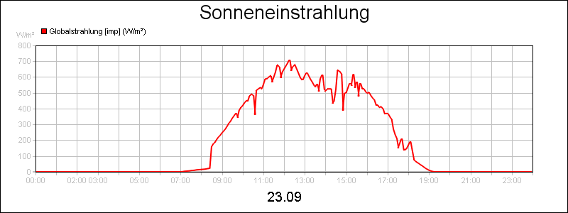 line diagram