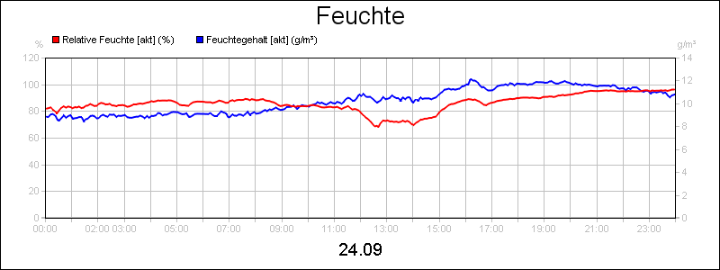 line diagram