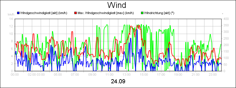 line diagram