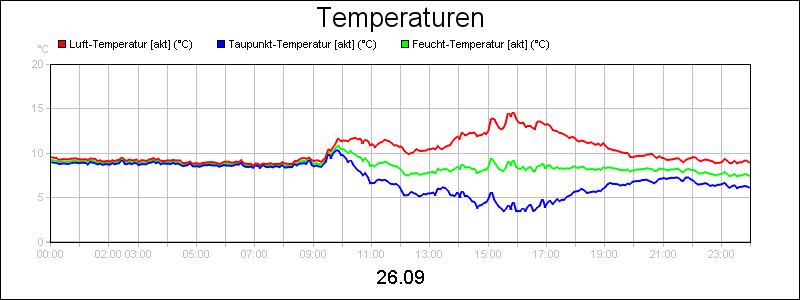 line diagram