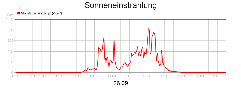 line diagram