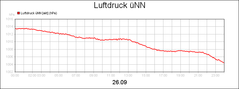 line diagram